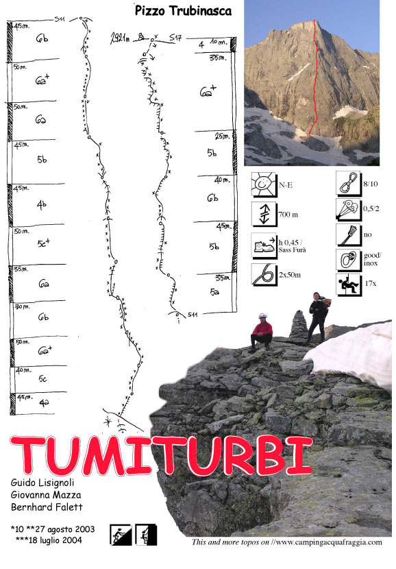 Tumiturbi